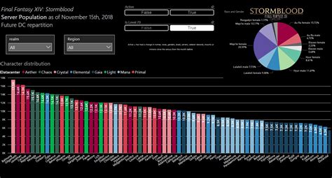 ffxiv world population|ffxiv race popularity 2022.